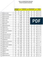 Hasil Uji Kompetensi Keahlian 2018/2019