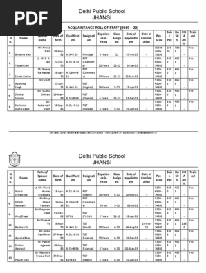 Acquaintance Roll Of Staff For Cbse