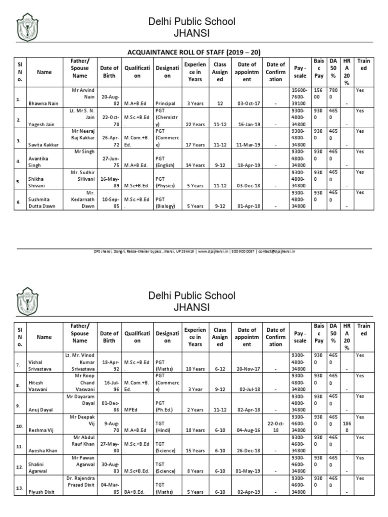 Acquaintance Roll Of Staff For Cbse