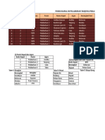 POSISI KAPAL DI PELABUHAN