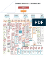 ORGANISATION CHART 2016-17.pdf