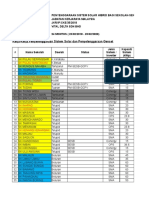 Solar Maintenance 2018 (Pakej 1) Jadual Kitaran 4