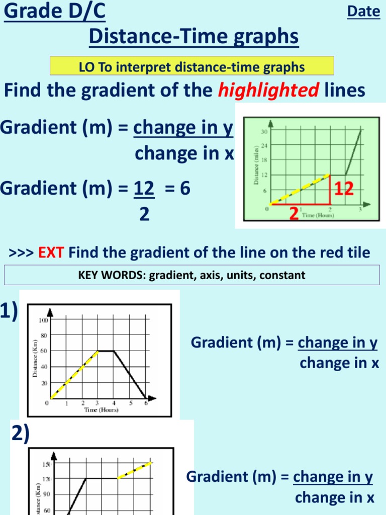 Distance Time Graphs Speed Physics
