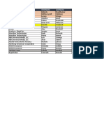 StarEAST FINAL Leads-Export - 11 - 05 - 2017