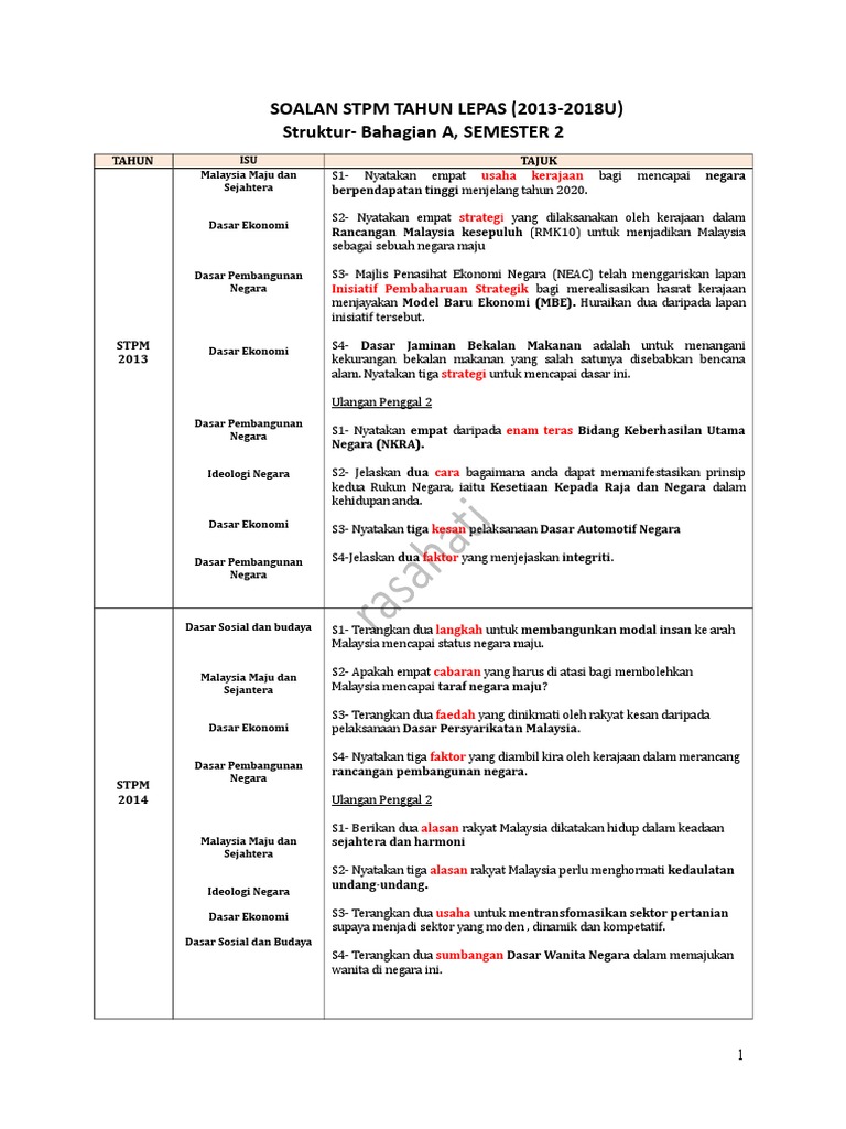 Jawapan Ingat Sebelum Diingatkan  PDF