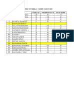 Format Kisi-Kisi PTS Gasal GTO