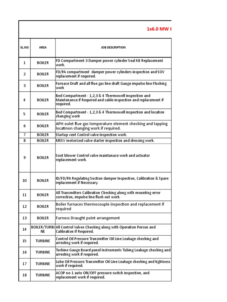 Shutdown Jobs List C I Boiler Valve