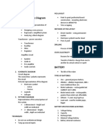 3 Forms of Electronic Diagram: PCB Layout