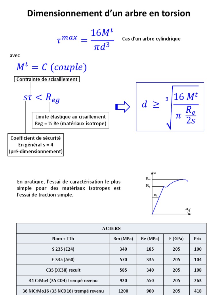 Dimensionnement d'un arbre en torsion | PDF | Élasticité (Physique ...