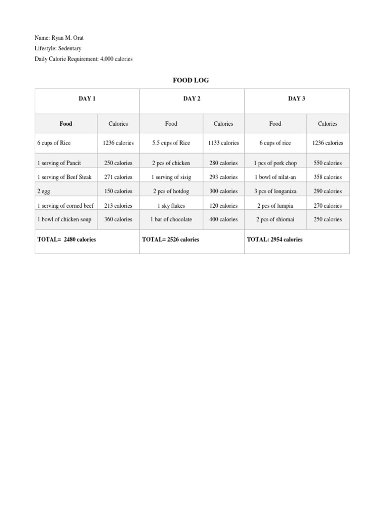 Ryan M. Orat's 3-Day Calorie Log | PDF | Cooking, Food & Wine
