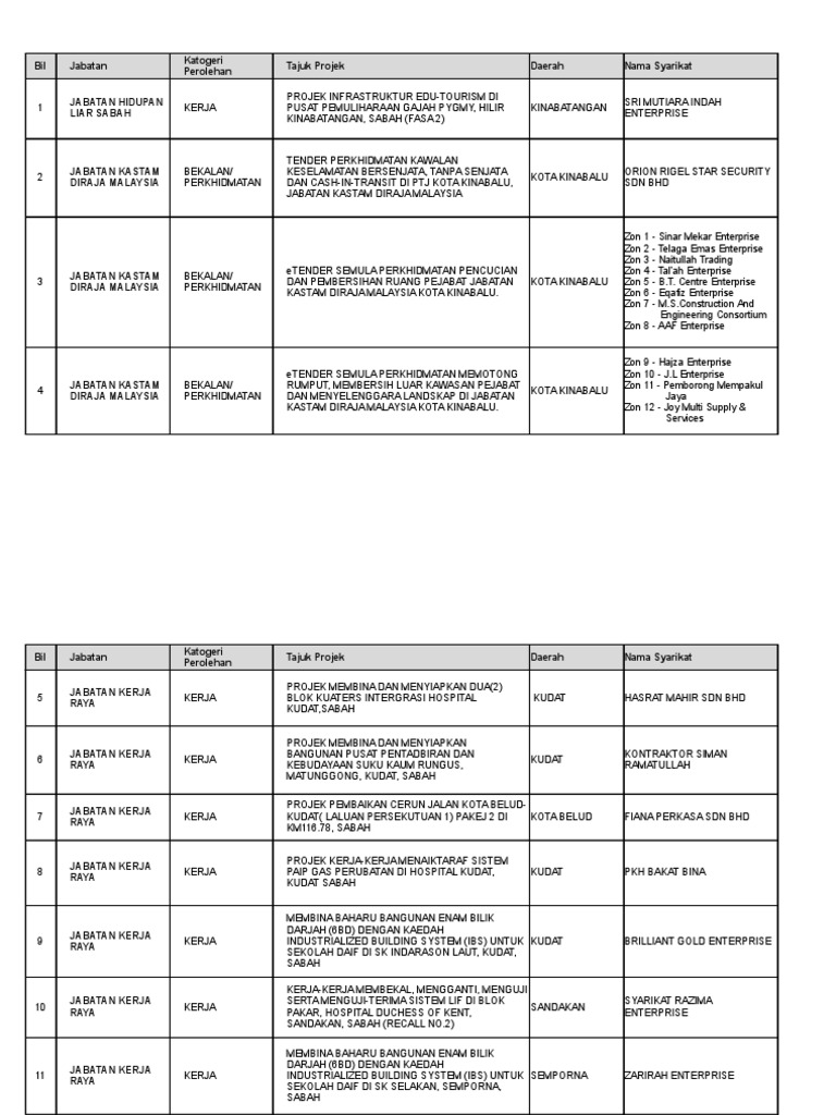 Senarai Pembekal Yang Berjaya Mendapat Tender Bagi 2017 Pdf
