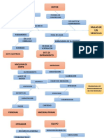 Diagrama de Ishikawa