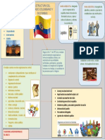 Estructura del estado colombiano y sus ramas legislativa, ejecutiva y judicial