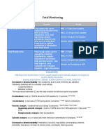 Fetal Monitoring: Condition Causes Grade