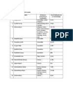 Lara David Trabajo en La Plataforma Nacionalidades y Lenguas Del Ecuador