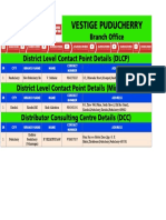 Vestige Puducherry Branch PDF - DLCP