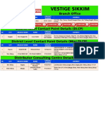 Vestige Sikkim Branch PDF - DLCP
