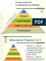 Maslow's Hierarchy of Needs: Esteem SA