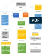 Mapa Conceptual para Mi Conejo