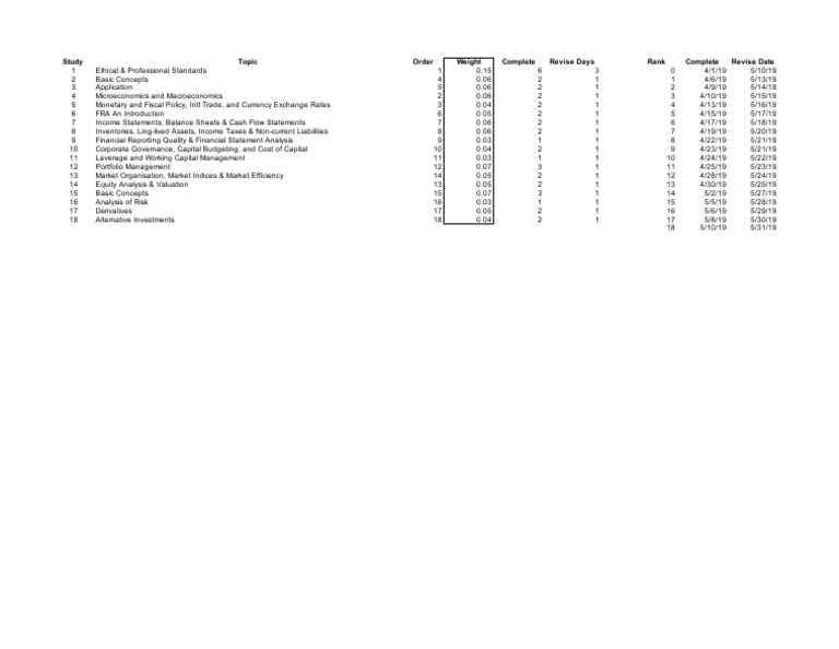 cfa-study-planner-2018-1-pdf-corporations-money