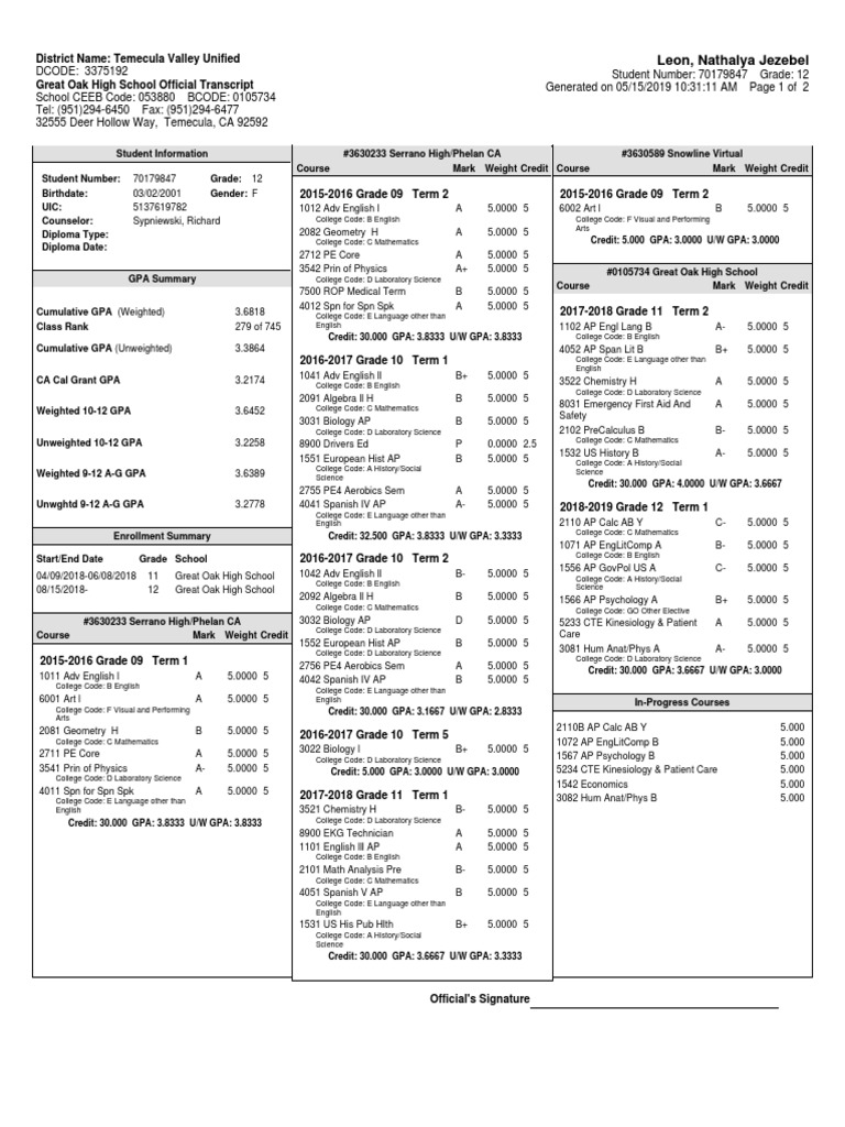 Great Oak High School Transcript Summary | PDF | Behavior Modification ...