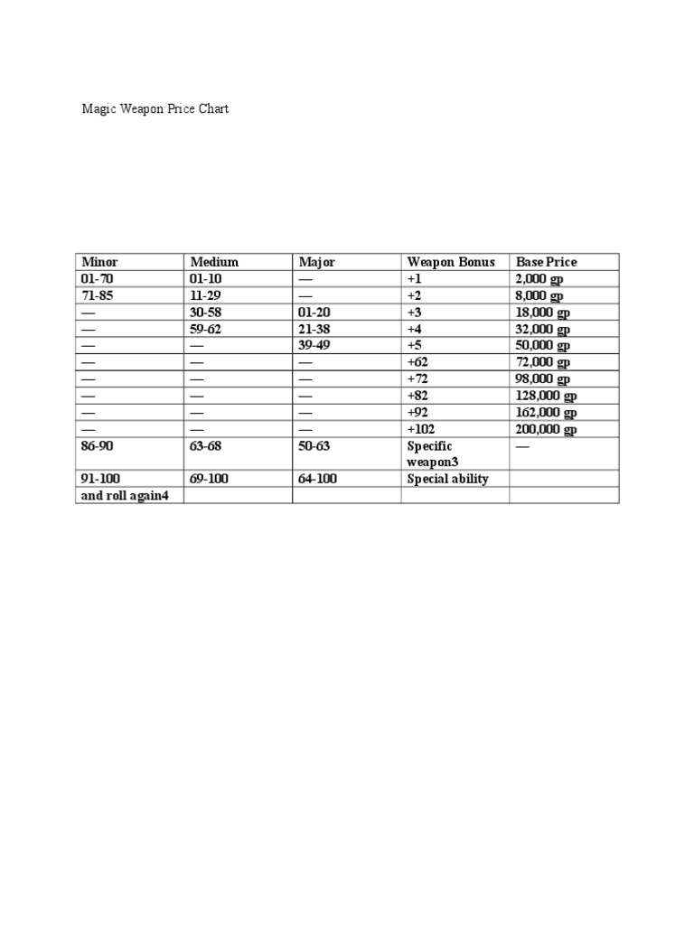 Magic Weapon Enhancements | PDF
