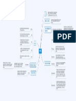 Mind Map.pdf