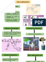 Usos y Aplicaciones