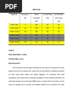 Mud Plan