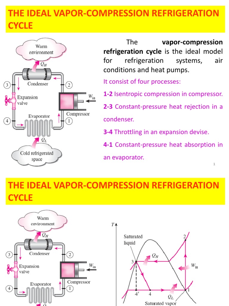 Ideal Vapor-Compression Cycle Explained | PDF | Refrigeration | Phases ...