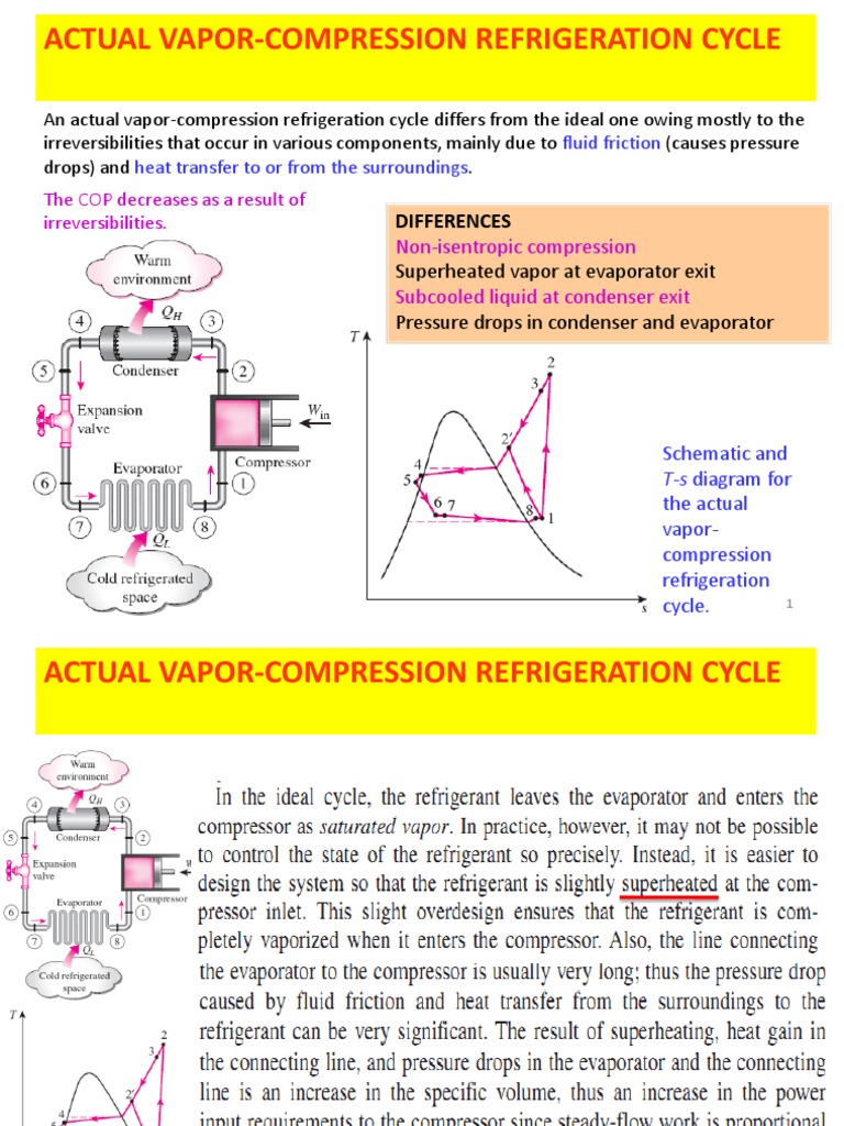 Actual Vapor-Compression Cycle Overview | PDF | Chlorofluorocarbon ...