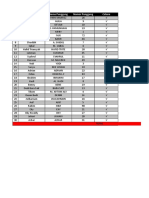 Format Data Pemain