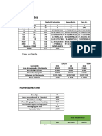 Granulometria, Humedad Natural y Peso Unitario