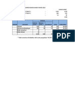 Rekapitulasi Data Kesehatan Kab. Banyuwangi