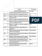 Dokumen MPO.pdf