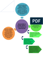 Estrés Agudo y Trastornos de Adaptación