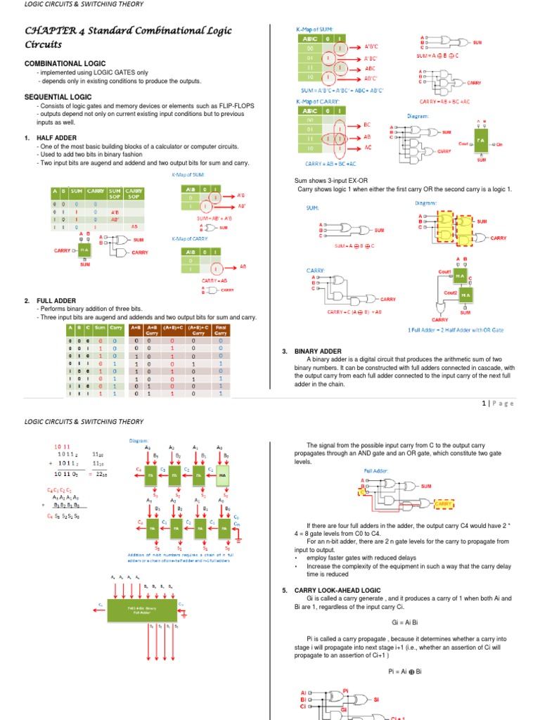 CHAPTER 4 Standard Combinational Logic Circuits | PDF | Logic Gate ...