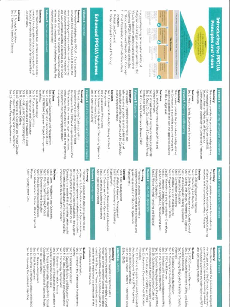 PPGUA 4.0 Quick Reference Guide | PDF