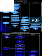 Flow Chart Operasional