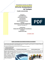 Cuadro Concentrador de Proveedores de Datos Por Suscripción