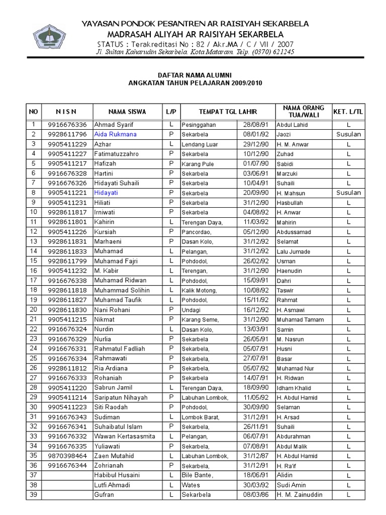 40++ Daftar nama alumni info