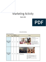 Marketing Activity: March 2010