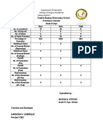 Catabla Baybay Elementary School Performance Report