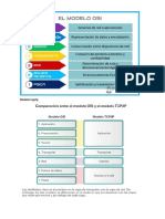 Modelo Osi