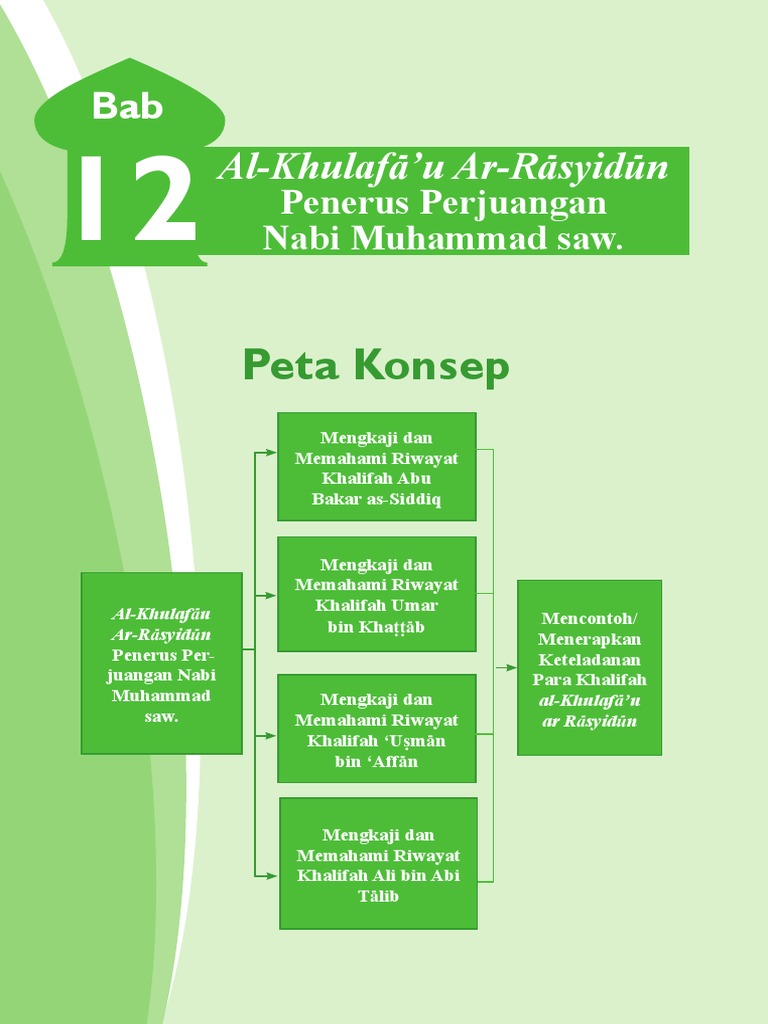 Bagaimana Tanggapanmu Tentang Al Khulafa U Ar Rasyidun Ajudan Soal