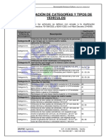 CategoriasdeVehiculos (1).pdf
