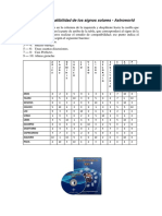 Tabla de Compatibilidad de Los Signos Solares