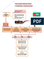 Alur Pendaftaran Fix