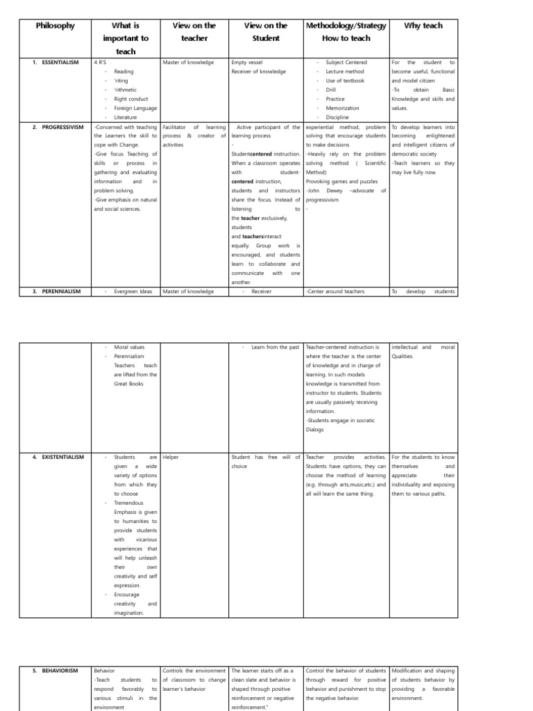 WHAT ARE LEARNING PHILOSOPHIES visual data 5