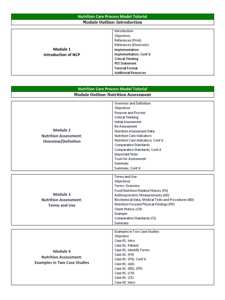 Priority Nursing Diagnosis Nutrition | Nutrition | Medical Diagnosis